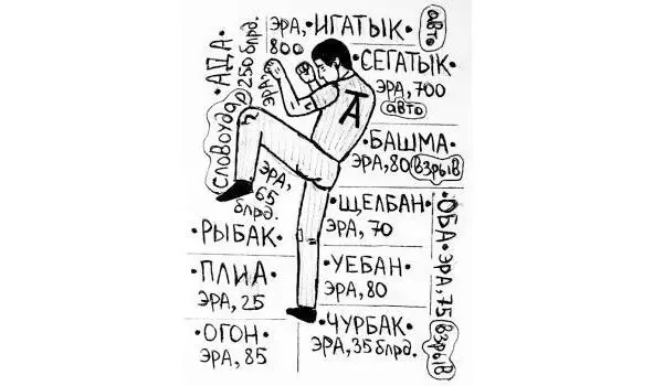 рисунок 1 рисунок 2 Чувственная душа или просто душа не осознает себя И - фото 1