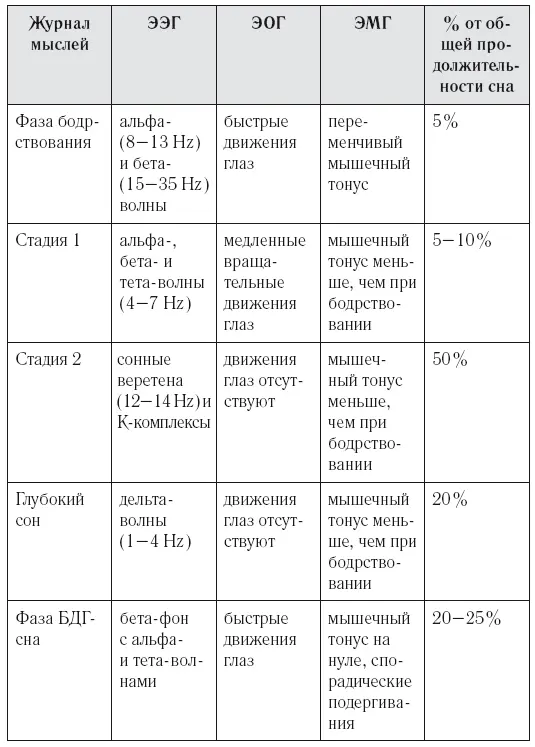722 Архитектура сна Для благотворного сна важно не только правильно - фото 21