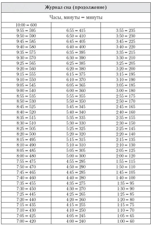 Время между отходом ко сну и подъемом В нашем списке содержится 12 - фото 31