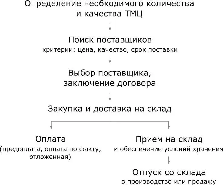 Следует обратить внимание на обязательную проверку контрагента при выборе - фото 3