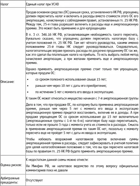 623 Как преодолеть барьер по лимиту выручки 624 Как предпринимателю на - фото 44