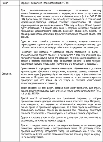 624 Как предпринимателю на патенте остаться на УСНО в случае превышения - фото 45