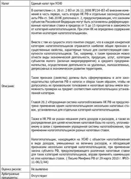 628 Как предпринимателю на патенте увеличить численность работников и не - фото 50