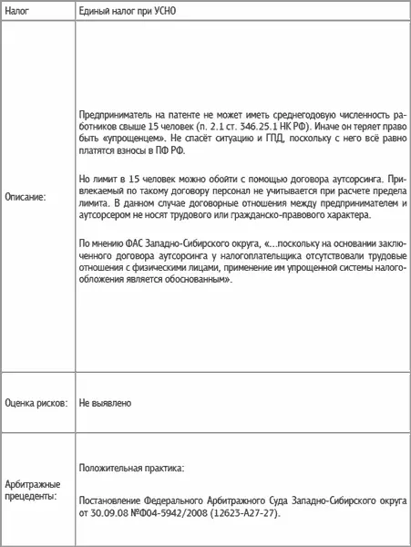 629 Как снизить налоговую базу при УСНО на сумму бонусов и скидок покупателю - фото 51