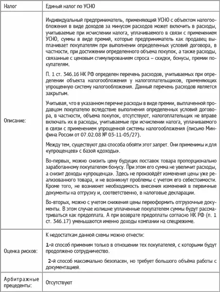 630 Как экономить на платежах по налогу на имущество с помощью упрощенца - фото 52