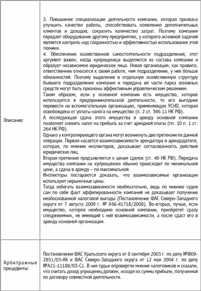 Специальные налоговые режимы УСНО ЕНВД ПНСН ЕСХН Как выжать максимум - фото 54