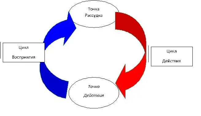 Следующая восьмеркасоединяет точку МУДРОСТИ с точкой РАССУДКА В ней источник - фото 4