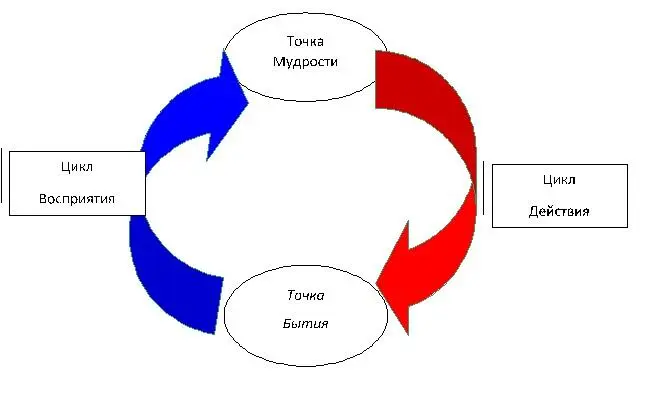 Следующая восьмеркакоторую как все остальные мы пока рассматриваем в - фото 8