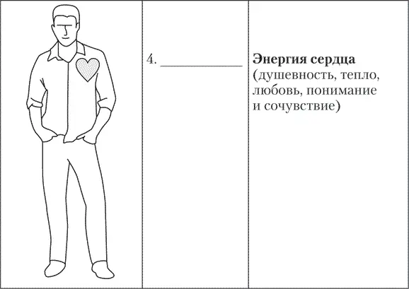 Мне нравится наблюдать за людьми четвертого базиса Жесты от сердца всегда - фото 55