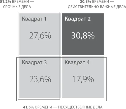 Если бы речь шла об инвестировании времени и энергии то куда бы вы их вложили - фото 8