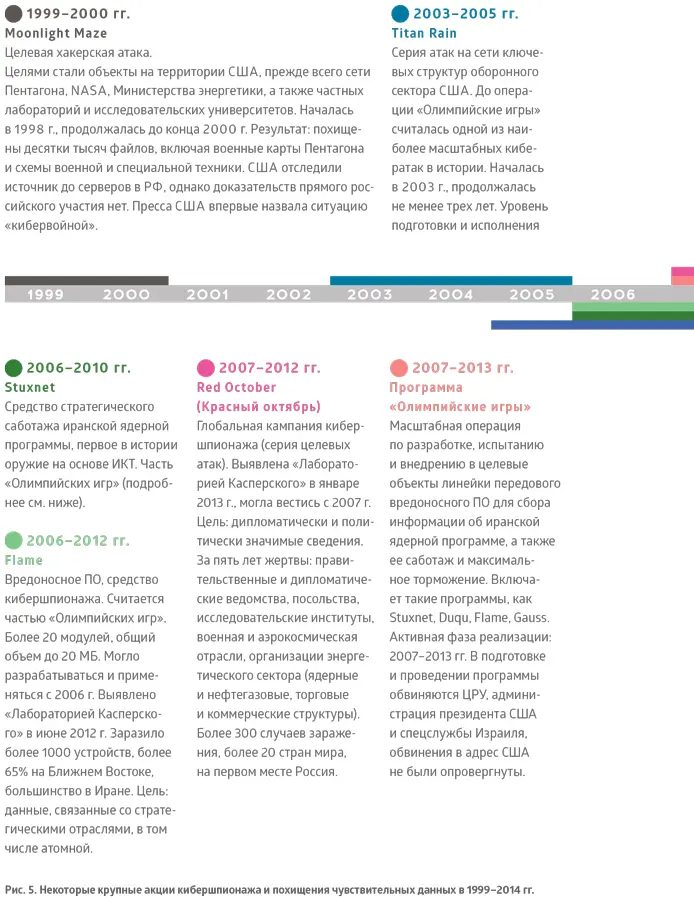 Stuxnet первый прецедент применения вредоносного ПО в целях саботажа - фото 8