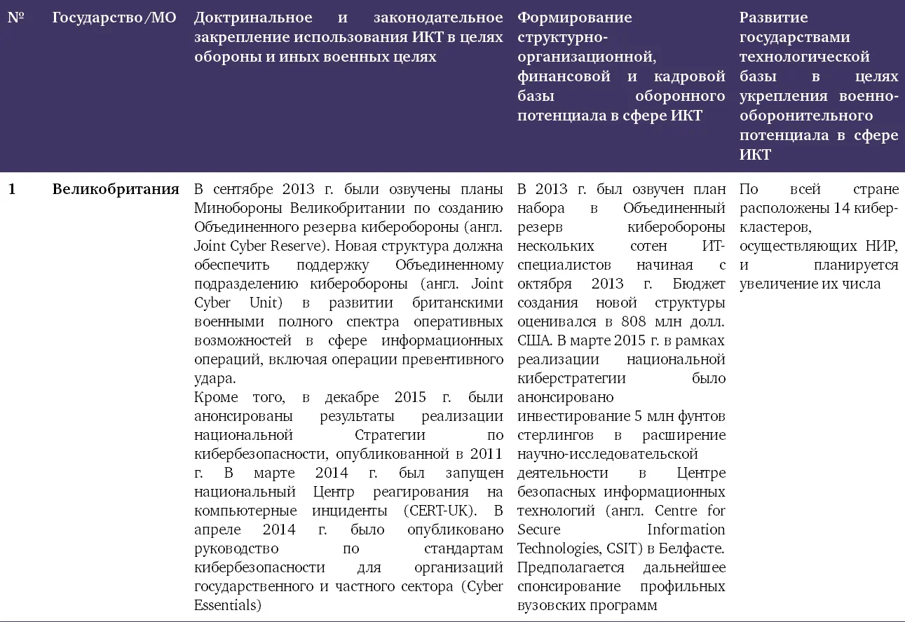 Глобальное управление Интернетом и безопасность в сфере использования ИКТ Ключевые вызовы для мирового сообщества - фото 12