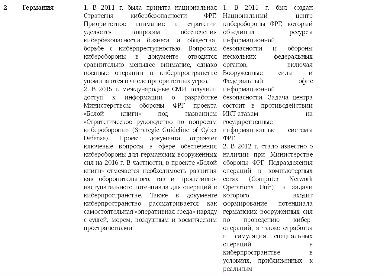 Глобальное управление Интернетом и безопасность в сфере использования ИКТ Ключевые вызовы для мирового сообщества - фото 13