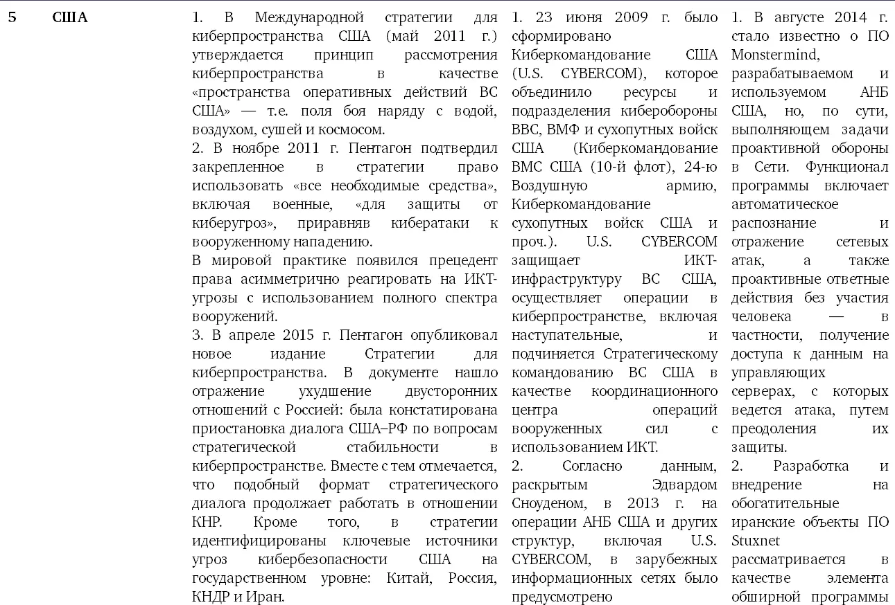 Глобальное управление Интернетом и безопасность в сфере использования ИКТ Ключевые вызовы для мирового сообщества - фото 18