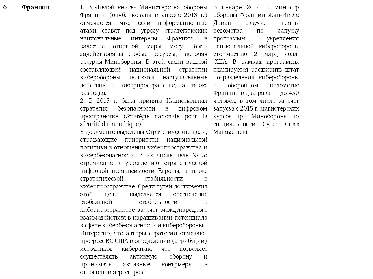 Результатом является постепенная трансформация ландшафта международ - фото 20