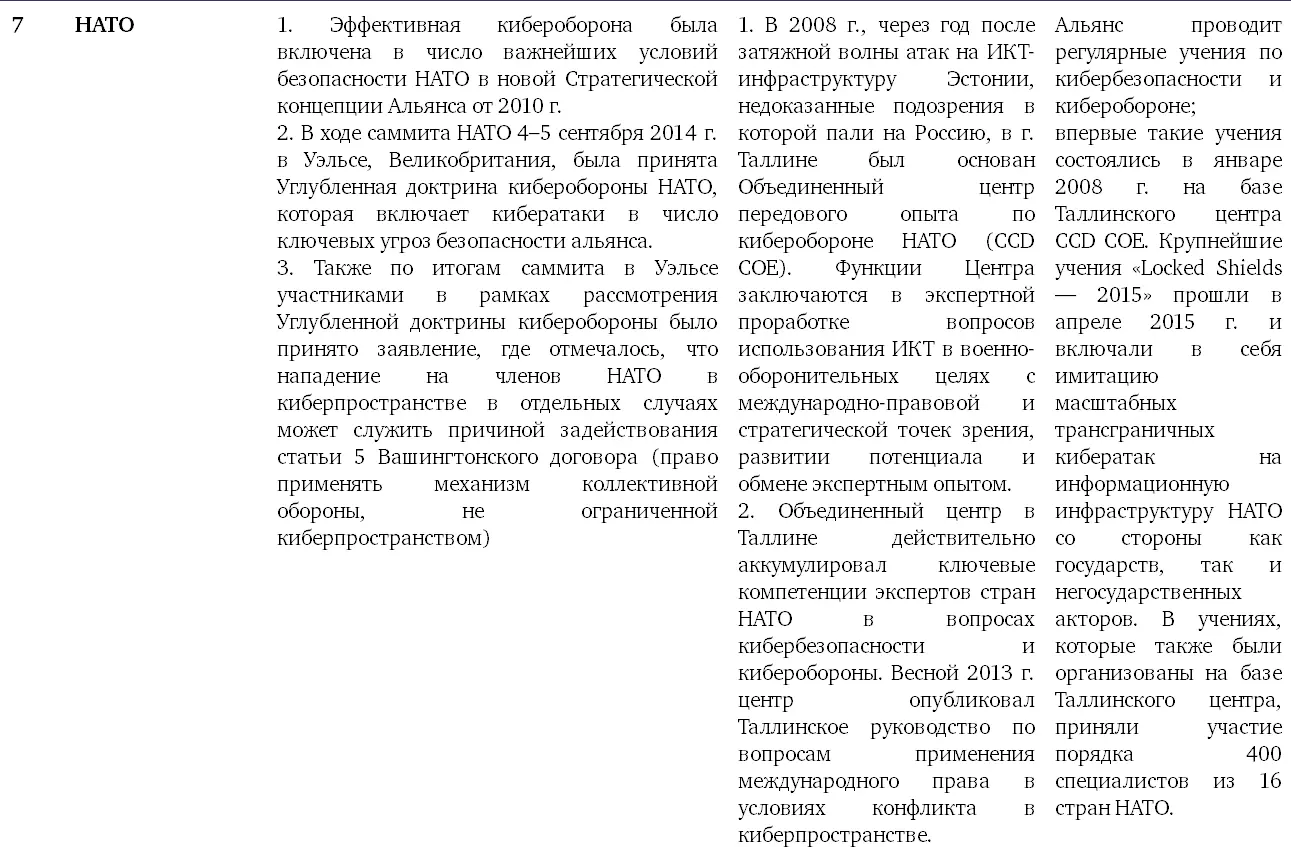 Результатом является постепенная трансформация ландшафта международной - фото 21