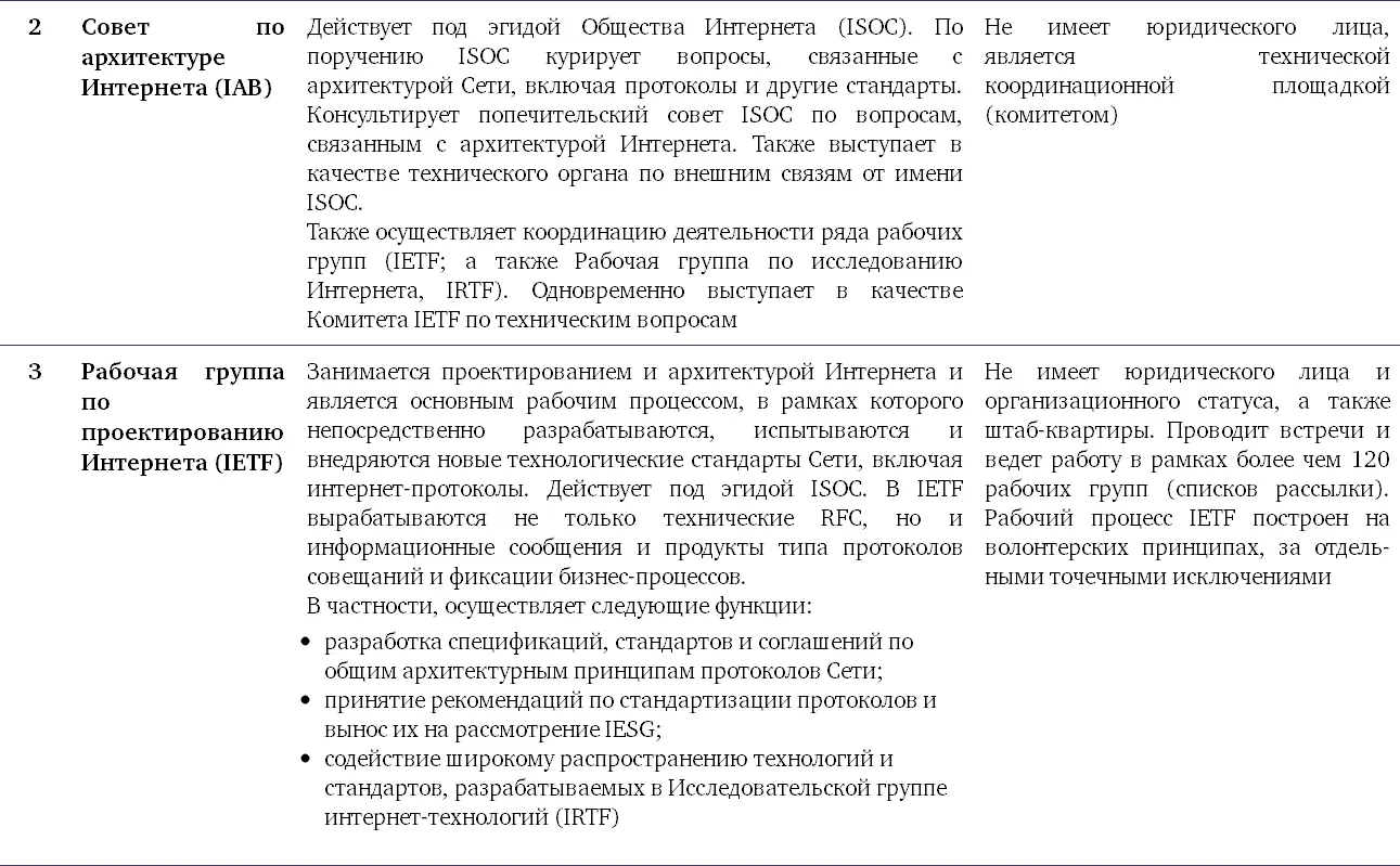 1 Исходным и ключевым из таких форматов является упомянутый механ - фото 25