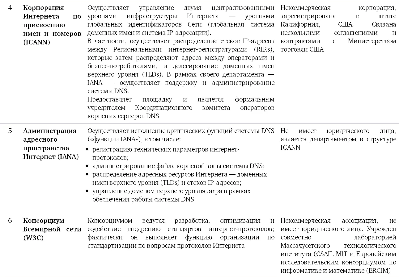 1 Исходным и ключевым из таких форматов является упомянутый механизм ВВУИО - фото 26