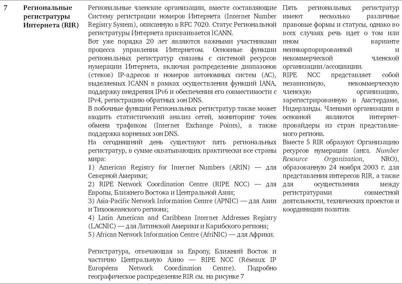 1 Исходным и ключевым из таких форматов является упомянутый механизм ВВУИО - фото 27