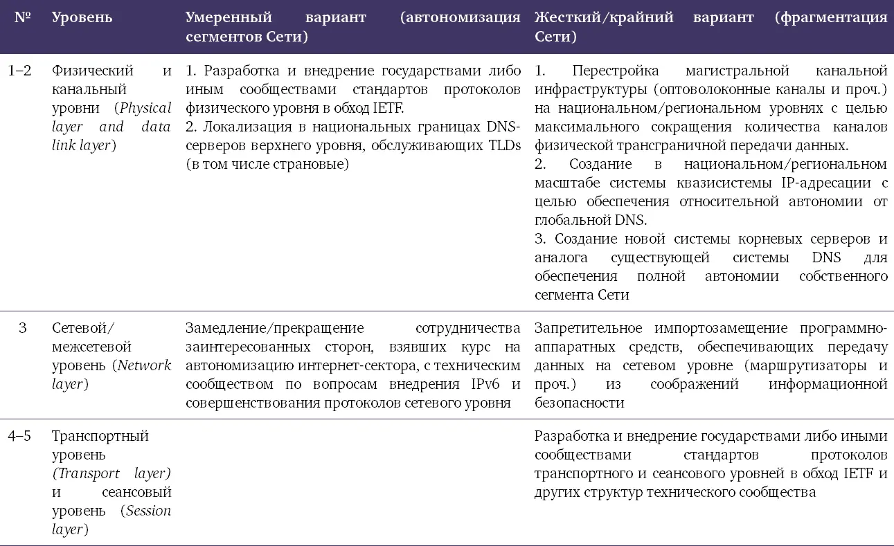 Несмотря на то что сегодня Интернет сохраняет свое инфраструктурное и - фото 31