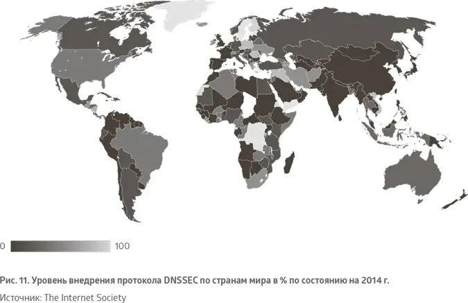 Отраслевые ведомства Минсвязи РФ при содействии технических организаций - фото 34