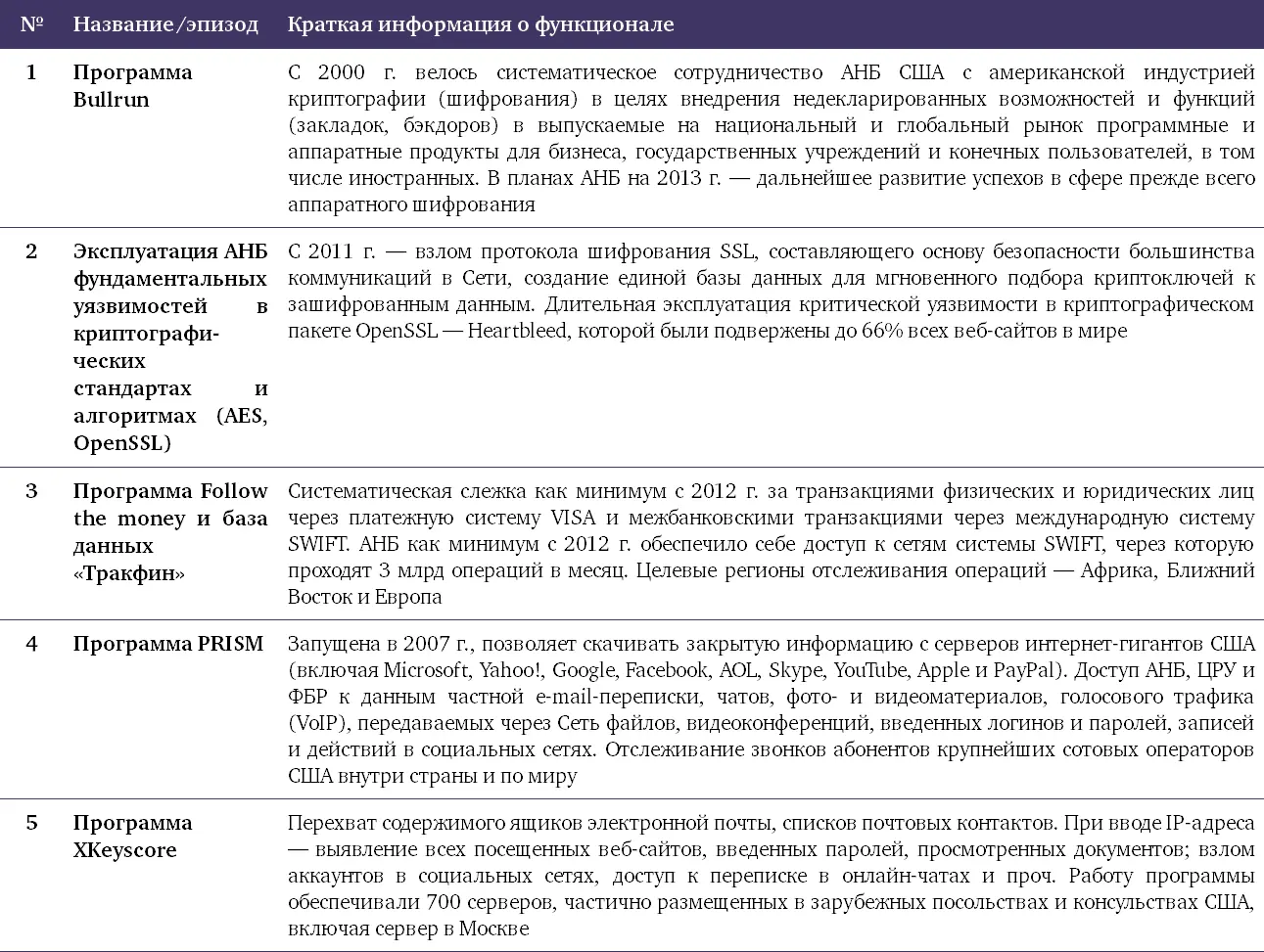 В плане положительных последствий разоблачения Сноудена стимулировали новый - фото 37