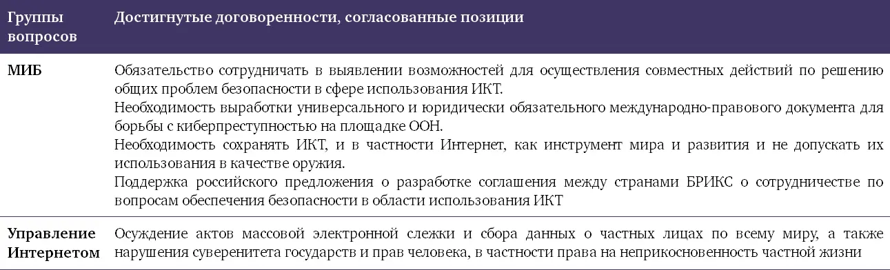 В дополнение к форталезским инициативам прослеживается возможность закрепления - фото 40