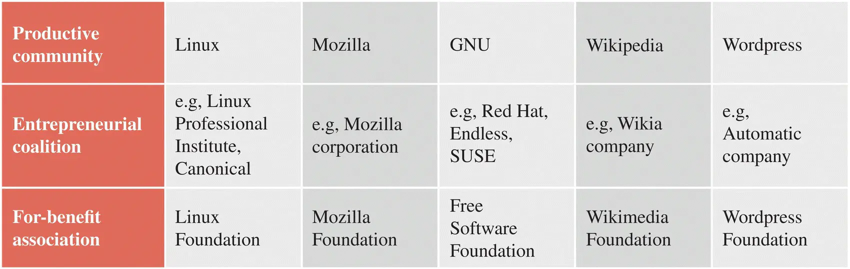 Figure 21 Five of the longestrunning and betterknown commonsbased peer - фото 2