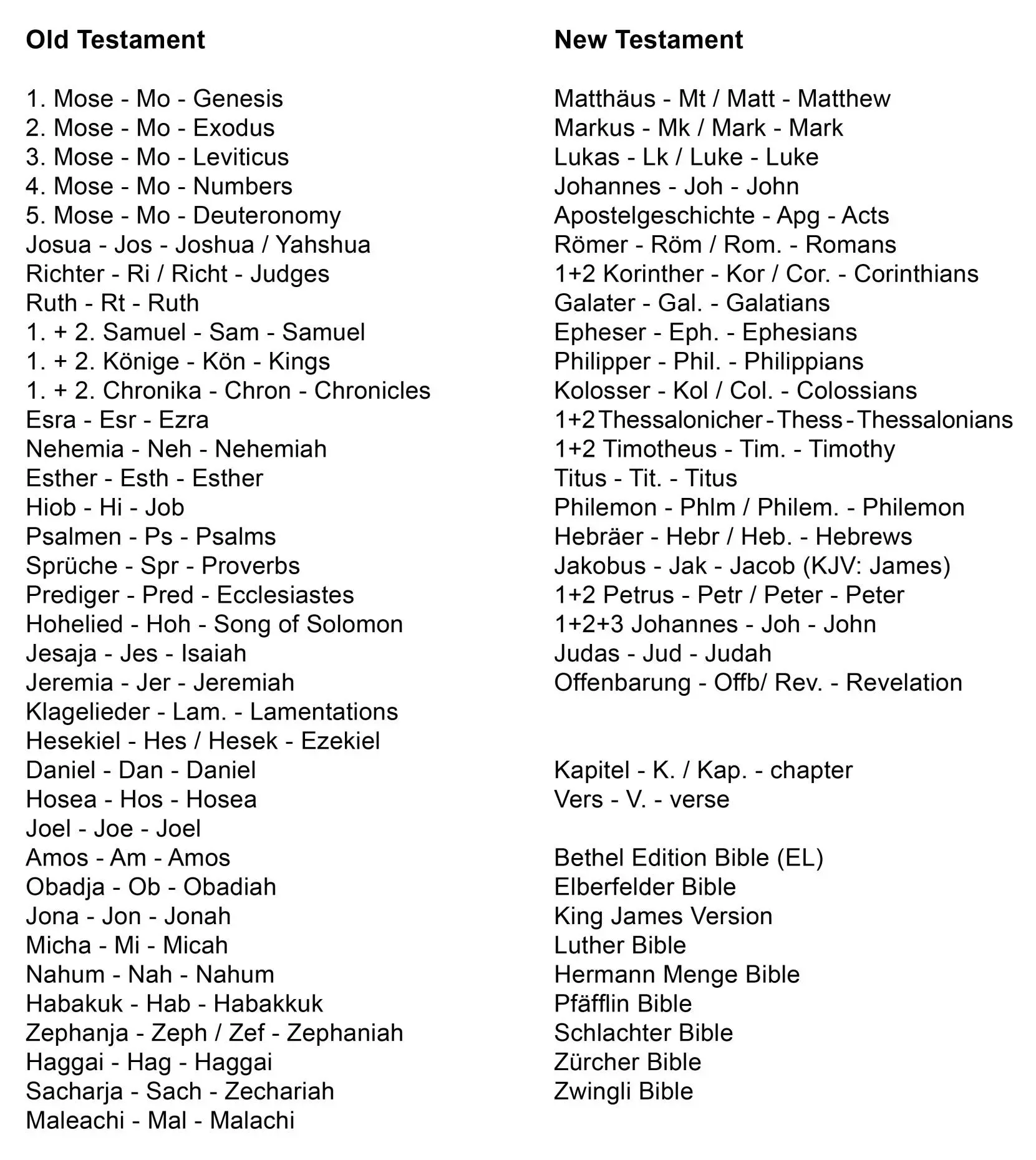 The Evangel According to Matthew Chapter 1 Genealogical tree of Yahshua Luke - фото 8