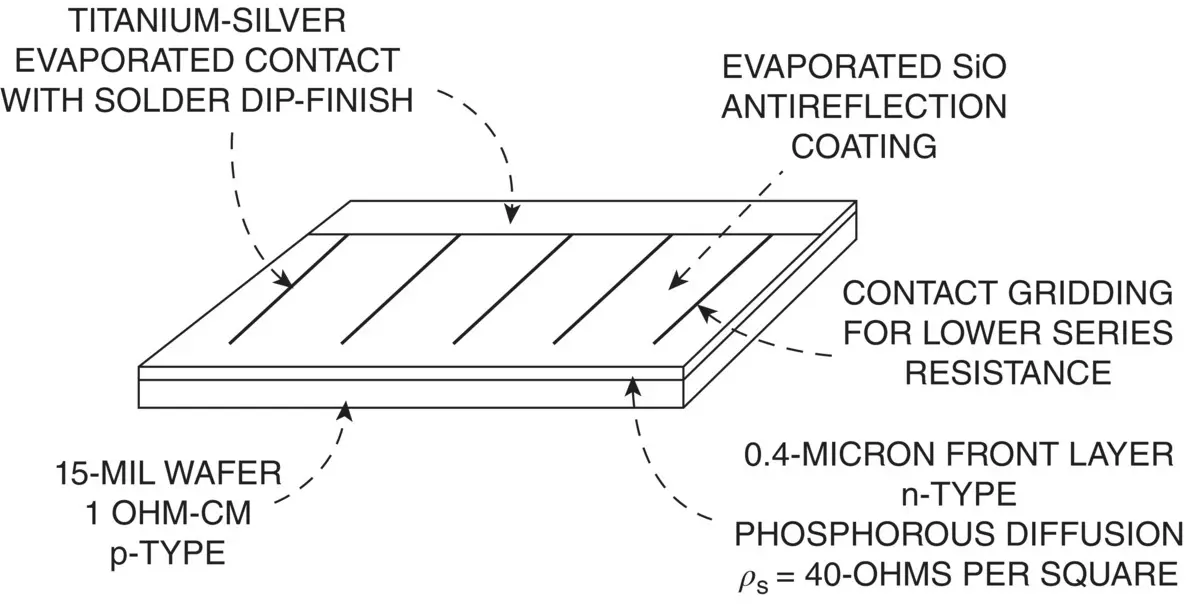 Figure 18 Schematic of the Telstar silicon solar cell 46 Source Bell - фото 9