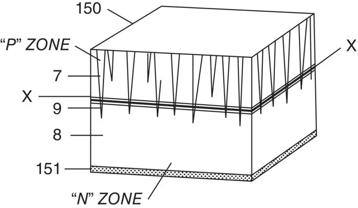 Figure 13 Ohls patented solar cell structure 20 Source RS Ohl US - фото 4
