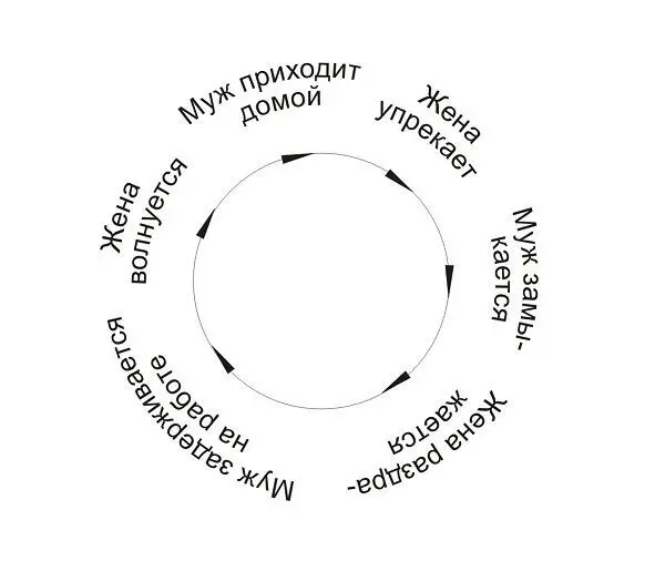 Рисунок 2 Следующий пример демонстрирует что в семье могут - фото 3