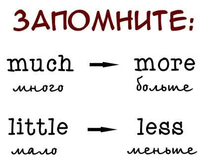 День сто пятьдесят восьмой Тема урока Конструкция want somebody to do - фото 7