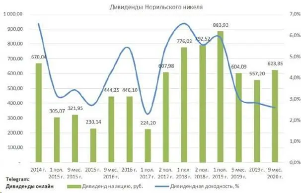 Это акции А облигации Сергей заинтересованно слушал и попивал чай из - фото 2
