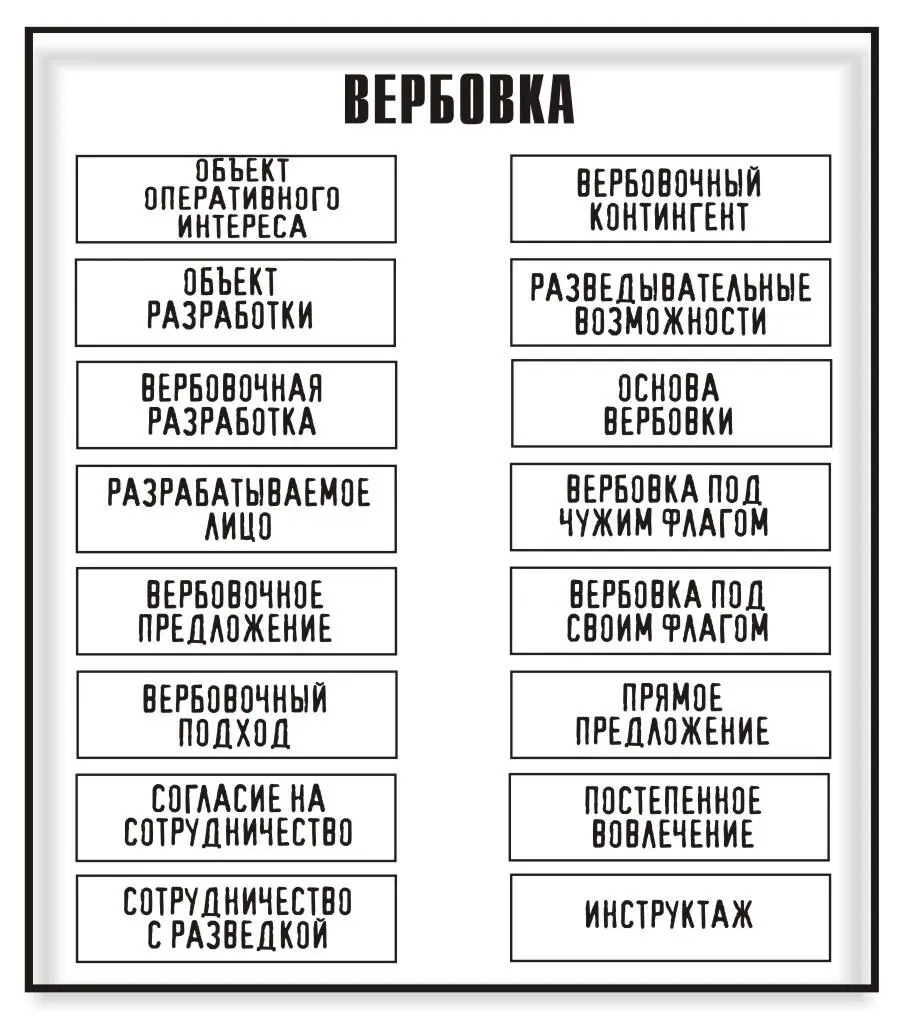 Вербовка под своим флагом предложение разведчика о сотрудничестве с - фото 2