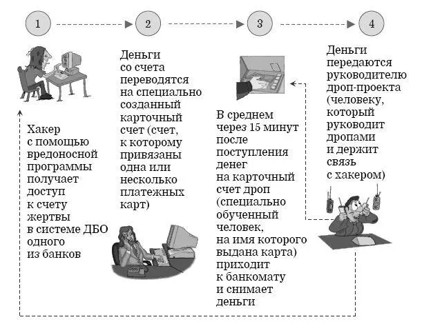Рис 22Простая схема примерно до 15 млн руб Если суммы крупнее - фото 22