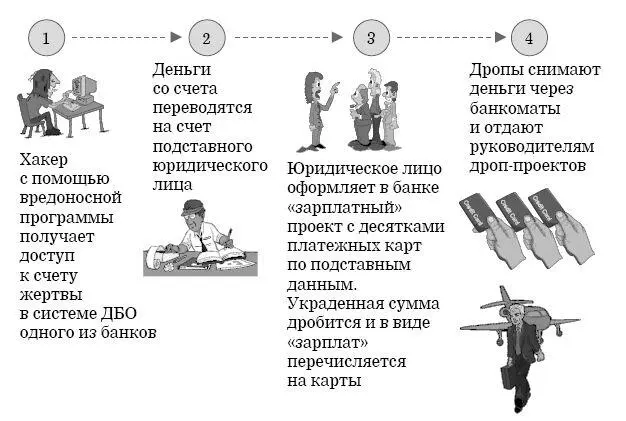 Рис 23Сложная схема примерно до 5 млн руб Далее банку предоставляются - фото 23