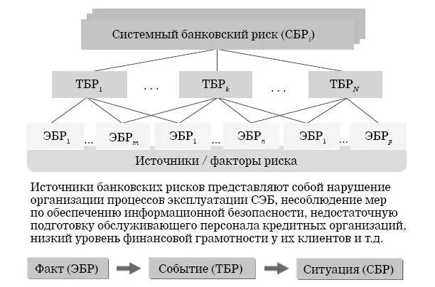 Рис 26Иерархическая схема для выявления анализа и мониторинга банковских - фото 26