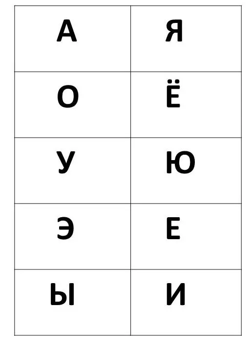 Гласные звуки В русском языке 6 гласных звуков а о у э ы и Гласные звуки - фото 1