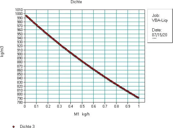 Abb 226 Ideale Gemischdichte EthanolWasser in CHEMCAD Die reale Dichte - фото 215