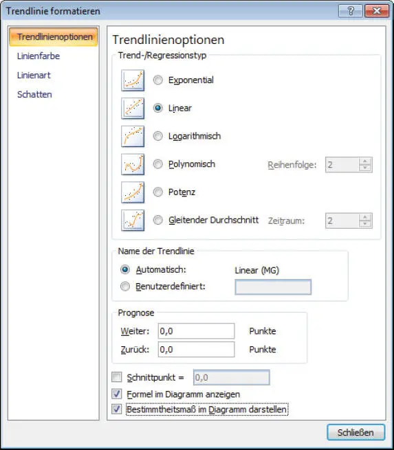 Abb 15 Auswahl der Parameter der Trendlinie Die Kurve VC6 stellt alle 6 - фото 42