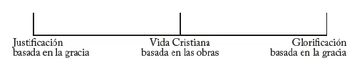 De acuerdo a esta ilustración nuestro concepto de la vida cristiana es una - фото 2