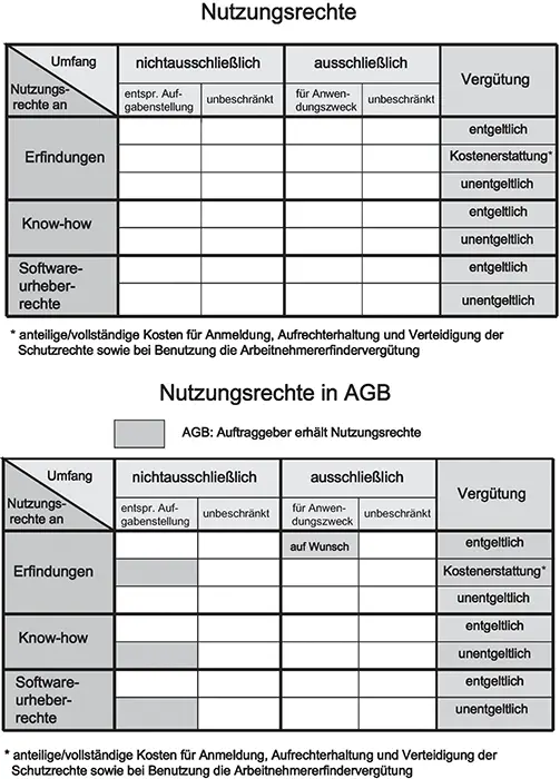 374 Wie könnte ein Lizenzprogramm am Beispiel einer Technologie die als Basis - фото 4