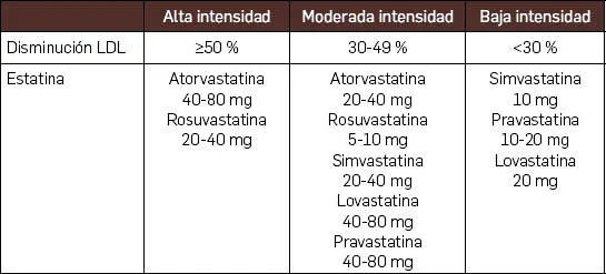 Tabla 24 Potencia estimada de hipolipemiantes no estatinas Medicamento o - фото 3