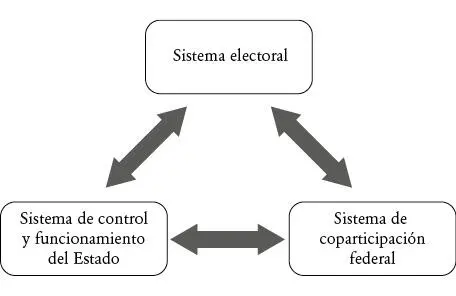 Figura 1Los cambios institucionales deben estar interrelacionados Fuente - фото 7