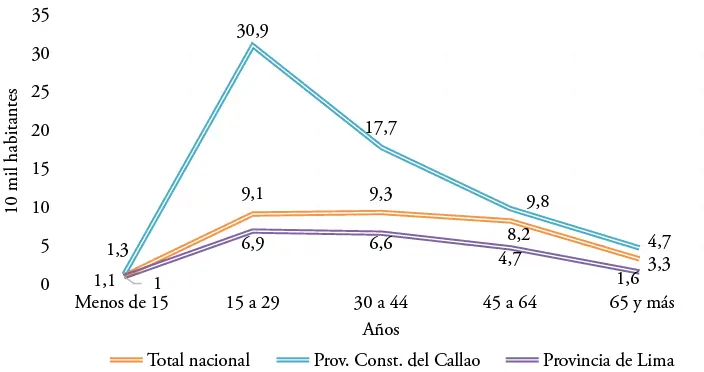 Fuente Instituto Nacional de Estadística e Informática 2016 A partir de los - фото 4