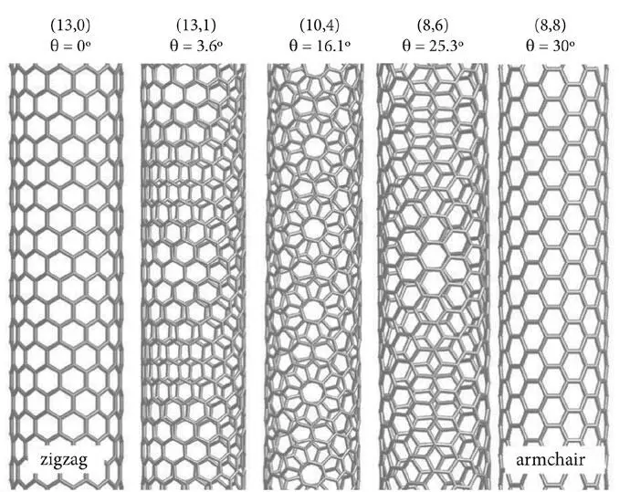 Figura 5 Ejemplos de nanotubos de carbono en donde la hoja de grafeno se - фото 12