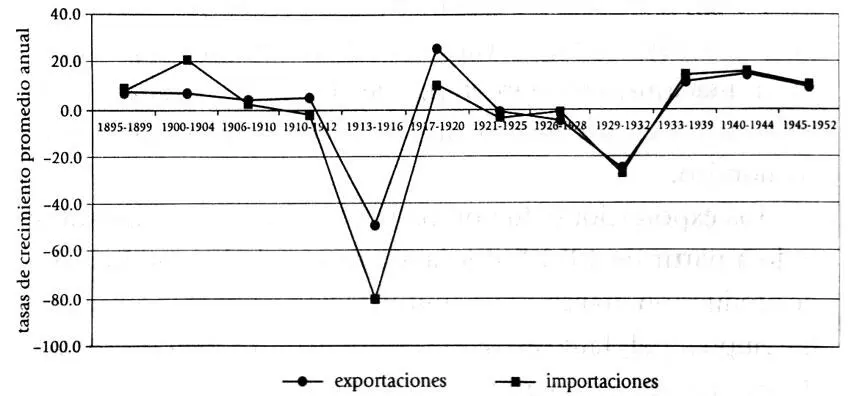 No existen datos ni estimaciones sobre la evolución de la demanda interna en - фото 4