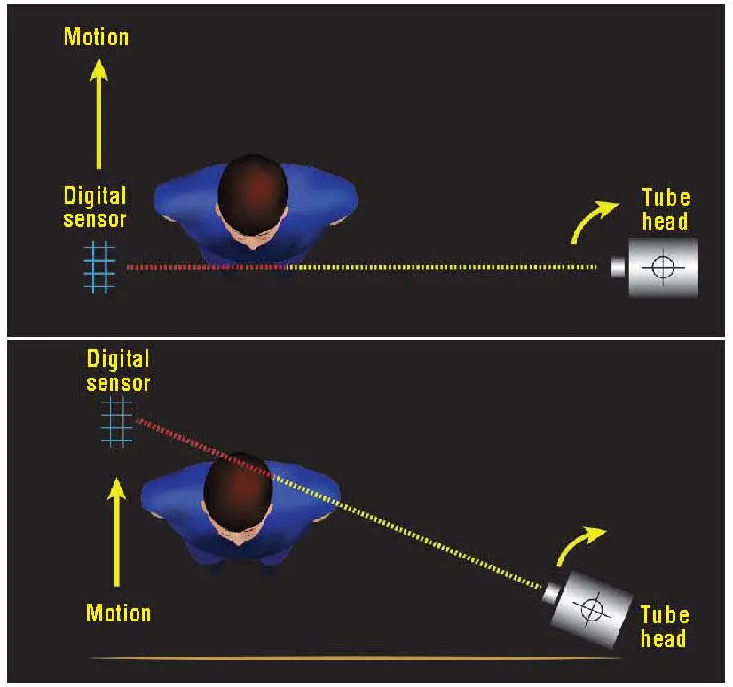 Fig 25Graphic representation of scanning motion for direct digital - фото 14