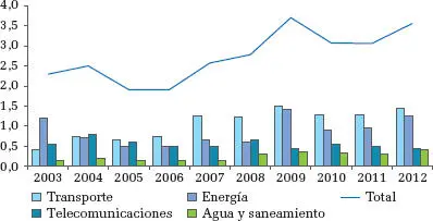 Fuente Unidad de Servicios de Infraestructura de la División de Recursos - фото 7